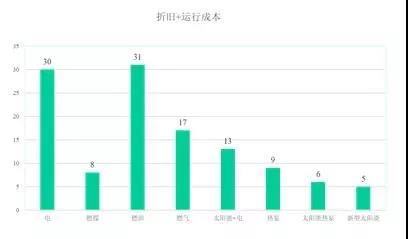 太陽能熱(rè)水(shuǐ)