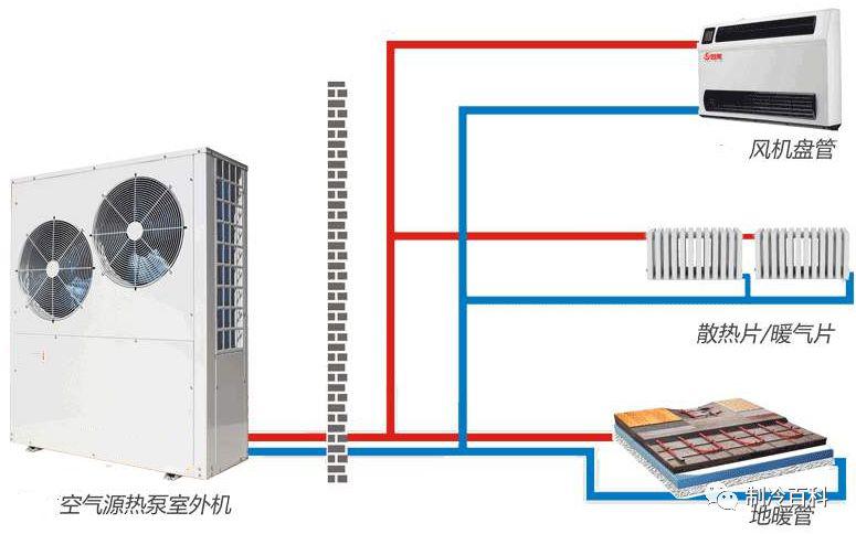 空調與空氣源熱(rè)泵有哪些差異？