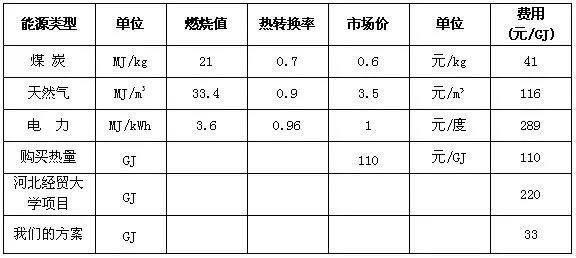 太陽能熱(rè)水(shuǐ)