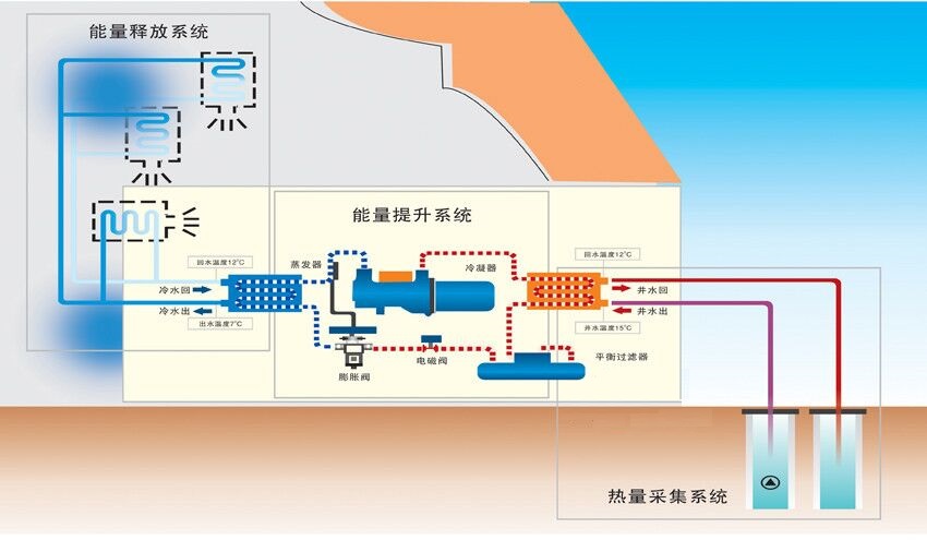 幹熱(rè)岩地熱(rè)利用(yòng)