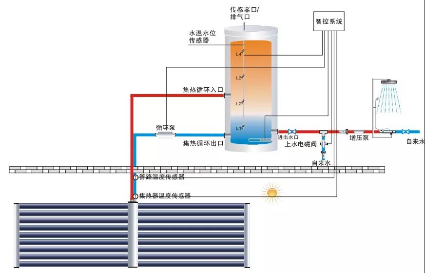 陽台壁挂太陽能