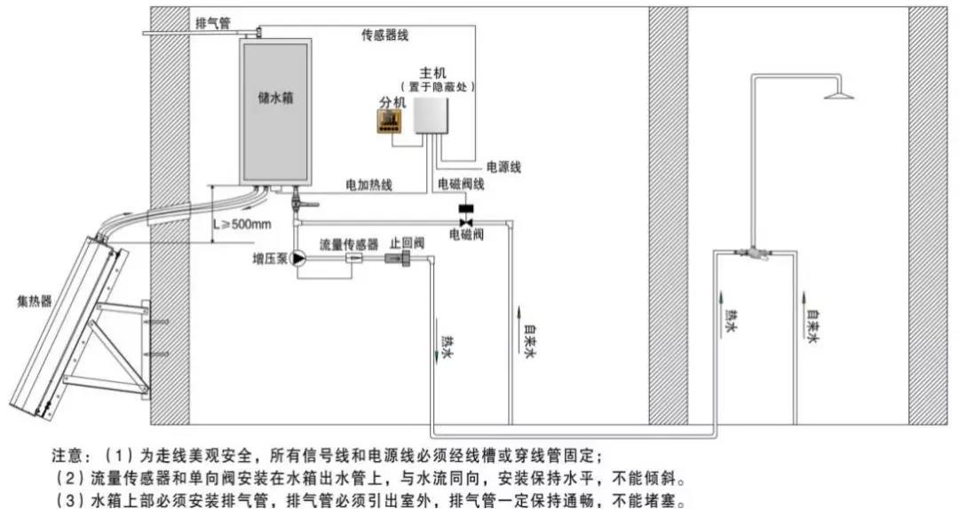 陽台壁挂太陽能