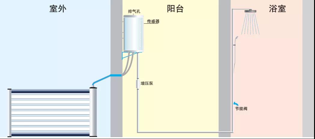 陽台非承壓熱(rè)水(shuǐ)系統技術應用(yòng)